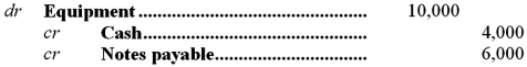 Which of the following scenarios could explain the journal entry below?   A) The company buys $10,000 of equipment for $4,000 in cash and $6,000 on credit. B) The company receives $4,000 in cash and $6,000 in notes payable for selling 10,000 of equipment. C) The company buys $10,000 of equipment,for $4,000 cash and a promise to cancel $6,000 of debt owed to it. D) The company sells $10,000 of equipment,for $4,000 in cash and pays off $6,000 it owes on the equipment.