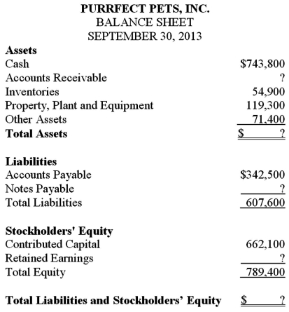 Fill in the missing items in the balance sheet.  