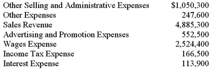 Use the following 2013 data to prepare the annual income statement for Kvass,Inc.  