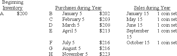 The following company purchases and sells collectors' coin sets.The company uses the LIFO inventory costing method.In the first two sections of the table below,each coin set is identified by its letter and its cost.The third section indicates when coin sets were sold.     Required: For each inventory costing method given below,fill in the blanks to indicate the letter of the coin set which will be used to calculate either cost of goods sold or the cost of ending inventory. Part a.Periodic Inventory System Cost of Goods Sold = _____ + _____ + _____ + _____ + _____ Ending Inventory = _____ + _____ + _____ Part b.Perpetual Inventory System Cost of Goods Sold = _____ + _____ + _____ + _____ + _____ Ending Inventory = _____ + _____ + _____