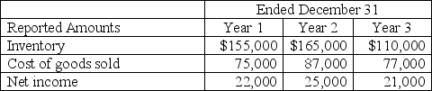 Darlington Inc.reported the following amounts on their financial statements for Year 1,Year 2 and Year 3:       It was discovered early in Year 4 that the ending inventory at the end of Year 1 was overstated by $6,000 and the ending inventory at the end of Year 2 was understated by $2,500.The ending inventory at the end of Year 3 was correctly reported. Required: Ignoring income taxes,determine the correct amounts of cost of goods sold and net income for each of the three years and total assets at the end of each the three years and complete the table below.Show your work.     Supporting calculations: