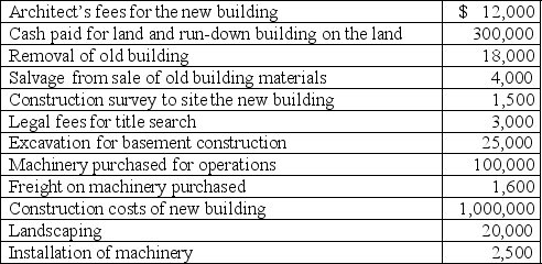 A company made the following expenditures in connection with the construction of its new building:     Required: Prepare a schedule showing the amounts to be recorded as land,buildings,and machinery.