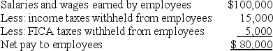 The Ideal Corp.has the following information its payroll records:   The employer amount of FICA taxes that Ideal is required to pay is equal to the amount that it withholds from its employees.Assume no other payroll taxes are incurred at this time.What is Ideal's total expense with regards to this payroll? A)  $80,000 B)  $85,000 C)  $100,000 D)  $105,000