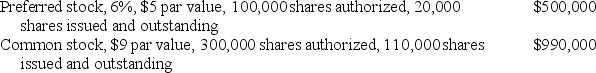A company has the following paid-in capital:    -Use the information above to answer the following question.If the company pays a $100,000 dividend,and the preferred stock is cumulative and three years' dividends are in arrears,what is the amount the preferred stockholders will receive? A)  $18,000 B)  $24,000 C)  $6,000 D)  $54,000