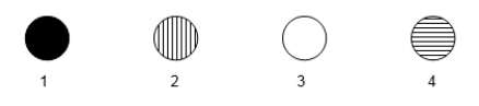 The following microarray data are shown for four human genes.Two samples were hybridized to the microarray in this experiment.One sample was cDNA generated from mRNA of a tissue culture cell line that was originally derived from a B-cell leukemia.The other sample was cDNA generated from normal, mature neural tissue. - Vertical stripes mean hybridization to cancerous B-cell cDNA only. - Horizontal stripes mean hybridization to normal neural cell cDNA only. - Completely filled in means hybridization to both cDNA types. - Blank means hybridization to neither cell's cDNA.   One spot on the microarray contains sequences unique to a gene for an RNA polymerase subunit.One spot contains sequences unique to the skeletal muscle myosin gene.Which spot would be expected to contain the RNA polymerase gene sequences? A) Spot 1 B) Spot 2 C) Spot 3 D) Spot 4 E) None of the spots