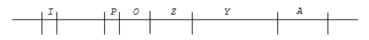 Which parts of the DNA region shown in the diagram encode proteins? (I = lac repressor gene; Z, Y, A = lac operon structural genes; P = lac promoter; O = lac operator)    A) P B) I, P, O C) P, O, Z, Y, A D) I, Z, Y, A E) I, P, O, Z, Y, A