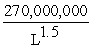 In a competitive labor market,shirking on the job can be a problem.In this market for labor services,the demand for labor is expressed as: W =   where W is wage rate (dollars per hour)and L is number employed per unit of time.The no shirking constraint (NSC)is expressed as: NSC =   where NSC is the minimum wage workers need not to shirk,and L is the number employed per unit of time.Assume that the labor force L<sup>*</sup> = 150,000.Determine the following: a.the level of unemployment that would result when firms pay the efficiency wage b.the market clearing wage c.the efficiency wage