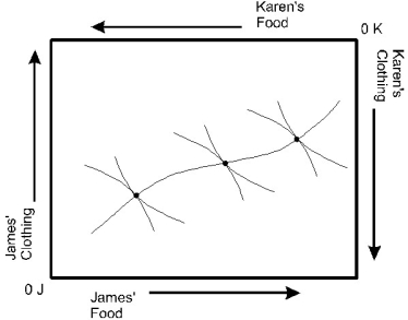 The curve in the diagram below is called:   A) the contract curve. B) the utility possibilities frontier. C) the production possibilities frontier. D) the production contract curve.