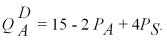 On the planet Economus,there are only two goods in the economy.One of the goods is econoapples.The supply of econoapples is:   The second type of good is the econoseed.The supply of econoseeds is:   The demand for econoapples is:   The demand for econoseeds is:   Determine the equilibrium price and quantity of each good in the Economus economy.Suppose the world government of Economus implements a $1 tax on econoapples.Do econoapple consumers suffer any burden of the tax? Are econoseed consumers affected by the econoapple tax? How much tax revenue does the tax policy generate?