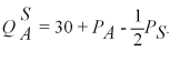 On the planet Economus,there are only two goods in the economy.One of the goods is econoapples.The supply of econoapples is:   The second type of good is the econoseed.The supply of econoseeds is:   The demand for econoapples is:   The demand for econoseeds is:   Determine the equilibrium price and quantity of each good in the Economus economy.Suppose the world government of Economus implements a $1 tax on econoapples.Do econoapple consumers suffer any burden of the tax? Are econoseed consumers affected by the econoapple tax? How much tax revenue does the tax policy generate?