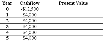 Sally's Fitness is considering installing new exercise equipment.If she does so,she expects the payment stream in the table below before the equipment must be replaced.To finance the equipment purchase,she must take out a loan at 9%.Does the equipment investment offer a positive net present value?  