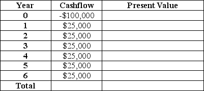 Ed's Electronic Devices has an asset beta of 0.6.The market rate of return is 12% and the risk-free rate of return is 2%.Ed is considering updating his production technology.If he does so,he expects the cash streams indicated in the table below.Given this information,should Ed update his production technology?  