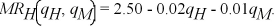 Hale's One Stop Gas and Auto Service competes with Murray's Gas and Service Mart.The local demand is given by: P = 2.50 - 0.01Q.Hale's marginal cost function is: MC<sub>H(qH)</sub> = 0.35<sub>qH</sub>.Murray's marginal cost function is: MC<sub>M</sub><sub>(q</sub><sub>M</sub><sub>)</sub> = 0.30<sub>q</sub><sub>M</sub>. Given the demand relationship above,Hale's marginal revenue function is:   Determine Hale's reaction function.Murray's marginal revenue function is:   Determine Murray's reaction function.What is the Cournot solution?