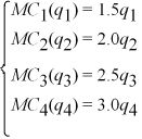  The demand for on-line brokerage services is: Q<sup>D</sup> = 6,500 - 100P  \Longleftrightarrow  P = 65 - 0.01Q<sup>D</sup>.If the on-line brokerage firms collude,the collusive marginal revenue function is: MR(Q)= 65 - 0.02Q. The brokerage firm specific marginal cost functions are:    Calculate the collusive output level and market price.If the brokerage firms behaved competitively and each firm set its own marginal cost equal to price,what would be the output level and market price? 