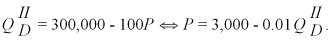 There are two types of consumers of High Definition Television (HDTV)sets.The first type of consumer is highly eager to purchase the sets.Their demand is   The resulting marginal revenue function is   After the first month the HDTV sets are on the market,the first-type demand goes to zero at any price.The second type of consumer is more sensitive to price and will be the same one month after the sets are on the market.Their demand is   The resulting marginal revenue function is   Suppose that the marginal cost of producing HDTV sets are constant at $200.What pricing strategies might the manufacturer of HDTV sets consider to maximize profits?
