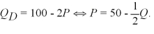 Hawkins MicroBrewery has a monopoly on Oatmeal Stout in the local market.The demand is:   The resulting marginal revenue function is MR(Q)= 50 - Q.Hawkins marginal cost of producing Oatmeal Stout is MC(Q)= 5 +   Q.Calculate Hawkins profit maximizing output.Calculate the social cost of Hawkins monopoly power.