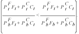 Suppose that a consumer's increase in nominal income from the base year is exceeded by the inflation level given by a Paasche cost of living index for their level of purchases   Show that this information implies that the consumer is strictly worse-off as compared to the base year.(HINT: Use a revealed preference argument)