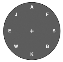 Stare at the + sign and without moving your eyes,shift your focus from one letter to another.You have just experienced   A)  overt attention. B)  covert attention. C)  the cocktail party phenomenon. D)  bottom-up attention. E)  exogenous attention.