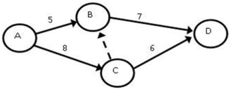 The critical path of this network is:   A)  14. B)  15. C)  12. D)  13.