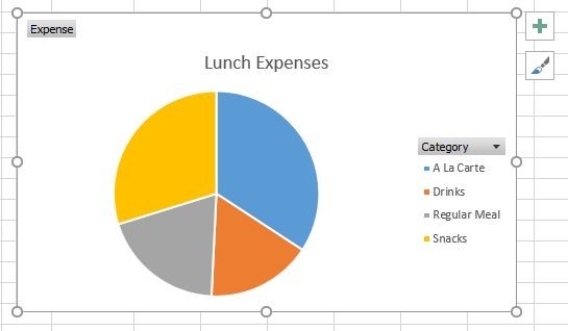 What field is in the ROWS area of the PivotTable that built this PivotChart?   A) Expenses B) Category C) Regular Meal D) Lunch Expenses