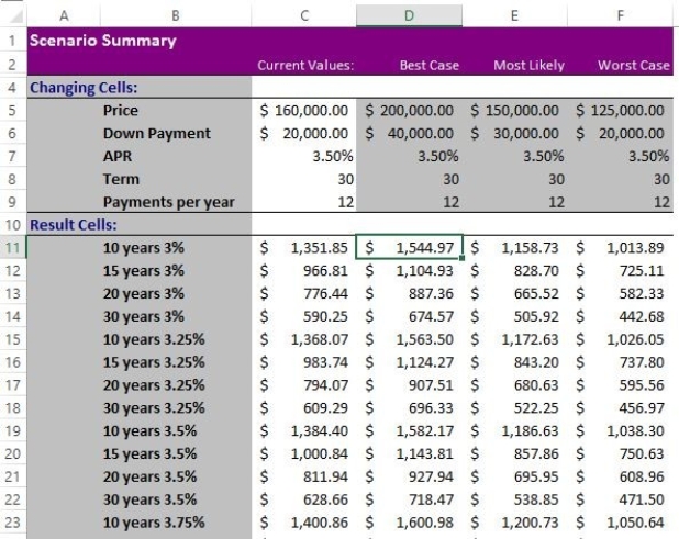 What is this an example of?   A) Solver Report B) Scenario Summary Report C) Goal Seek Report D) Multi-value Data Table