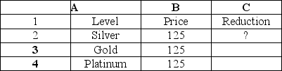Which function calculates the Reduction in C2 to be filled through the rest of the reduction column if silver members have a 5% discount,gold 10% and Platinum have 20%?   A) =IF(A2= Silver ,B2*0.05,IF(A2= Gold ,B2*0.1,B2*0.2) )  B) =IF(A2= Silver ,B2*0.1,B2*0.2)  C) =IF(A2= Silver  B2*0.05,OR(A2= Gold ,B2*0.1,OR(B2*0.2) )  D) ==IF(A2= Silver ,B2*0.05,IF(A2= Gold ,Platinum=B2*0.1,B2*0.2) ) ) 