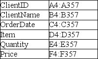 You need to know how many clients you have in a dataset with these fields in these ranges.Criteria are in A363: F365.   Which function would accomplish this task? A) DCOUNT(A6:F357,A3,A363:F365)  B) DCOUNT(A6:F357,A365:F363:G365)  C) DMIN(A6:F357,G365,A363:F365)  D) DMAX(A6:F357,G365,A363:F365) 