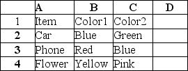 Match each of the following nested functions to its correct return based on this table:  