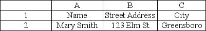 If you use the Text to Columns wizard to separate the Name Column in the table below into First Name and Last name columns,what would happen if you separated the names at the space between first name and last name without making any other changes to the table?   A) Excel would add a new column to accommodate last names. B) The two new columns would be created in a new worksheet. C) Excel would return an error message. D) The new last name column would overwrite the data in the street address column.