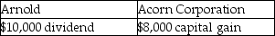Perch Corporation has made paint and paint brushes for the past ten years.Perch Corporation is owned equally by Arnold, an individual, and Acorn Corporation.Perch Corporation has $100,000 of accumulated and current E&P.Both Arnold and Acorn Corporation have a basis in their stock of $10,000.Perch Corporation discontinues the paint brush operation and distributes assets worth $10,000 each to Arnold and Acorn Corporation in redemption of 20% of their stock.Due to the distribution, Arnold and Acorn Corporation must report: A)    B)    C)    D)   