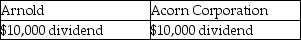 Perch Corporation has made paint and paint brushes for the past ten years.Perch Corporation is owned equally by Arnold, an individual, and Acorn Corporation.Perch Corporation has $100,000 of accumulated and current E&P.Both Arnold and Acorn Corporation have a basis in their stock of $10,000.Perch Corporation discontinues the paint brush operation and distributes assets worth $10,000 each to Arnold and Acorn Corporation in redemption of 20% of their stock.Due to the distribution, Arnold and Acorn Corporation must report: A)    B)    C)    D)   