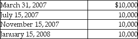 Sandy, a cash method of accounting taxpayer, has a basis of $46,000 in her 500 shares of Newt Corporation stock.She receives the following distributions as part of Newt's plan of liquidation.   The amount of the final distribution is not known on December 31, 2007.What are the tax consequences of the distributions? A)  Sandy will recognize a loss of $4,500 in 2007 and a $1,500 loss in 2008. B)  Sandy will recognize the entire loss in 2007. C)  Sandy will recognize the entire loss in 2008. D)  None of the above is correct.