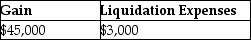 <strong>Homewood Corporation adopts a plan of liquidation on June 15 and shortly thereafter sells a parcel of land on which it realizes a $50,000 gain (excluding the effects of a $5,000 sales commission).Homewood pays its legal counsel $2,000 to draft the plan of liquidation.The accountant fees for the liquidation are $1,000, which are also paid during the year.What is Homewood Corporation's realized gain on the sale of land and deductible liquidation expenses?</strong> A) B) C) D)