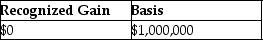<strong>Bob exchanges 4000 shares of Beetle Corporation stock that he had purchased for $800,000 for 6000 shares of Butterfly Corporation common stock with a fair market value of $1,000,000.What is Bob's recognized gain on the exchange and his basis in the Butterfly stock?</strong> A) B) C) D)