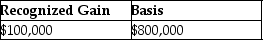 <strong>Bob exchanges 4000 shares of Beetle Corporation stock that he had purchased for $800,000 for 6000 shares of Butterfly Corporation common stock with a fair market value of $1,000,000.What is Bob's recognized gain on the exchange and his basis in the Butterfly stock?</strong> A) B) C) D)