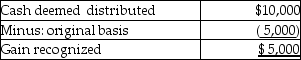 C Explanation: C) Diane's reduction in partnership liabilities by the addition of Gary is $10,000 (0.05 × $200,000 = $10,000). Because the $10,000 reduction is deemed cash distributed, Diane has a gain equal to the excess of the cash deemed distributed over her basis:   The new basis of Diane's partnership interest is zero.