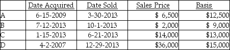 Coretta sold the following securities during 2013:   What is Coretta's net capital gain or loss result for the year? A) NSTCL of $3,000 and NLTCG of $15,000 B) $9,000 ANCG C) $0 D) $12,000 ANCG