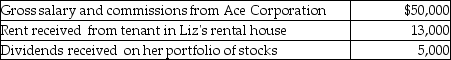 Liz,who is single,lives in a single family home and owns a second single family home that she rented for the entire year at a fair rental rate.Liz had the following items of income and expense during the current year. Income:   Expenses:   What is her adjusted gross income for the year? A) $52,700 B) $61,100 C) $62,200 D) $68,000