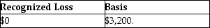 Ashley,a calendar year taxpayer,owns 400 shares of Yale Corporation stock that she purchased two years ago for $4,000.In the current year Ashley sells all 400 shares of the Yale Corporation stock for $2,400 on December 27.On January 4 of the following year,Ashley purchases 300 shares of Yale Corporation stock for $800.Ashley's recognized loss and her basis in the newly purchased 300 shares of Yale Corporation stock are A)    B)    C)    D)   