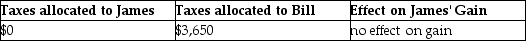 <strong>On September 1,of the current year,James,a cash-basis taxpayer,sells his farm to Bill,also a cash-basis taxpayer,for $100,000.James' basis in the farm is $65,000.The real property tax year is the calendar year.Real estate taxes on the property for the year are $3,650 and are payable in November of the current year.The sales agreement does not provide for apportionment of real estate taxes between the buyer and seller.Assume Bill pays all of the real estate taxes in the current year.The effects of this sales structure will be:</strong> A)   B)   C)   D)   <div style=padding-top: 35px> 