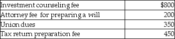 Daniel had adjusted gross income of $60,000,which consisted of $55,000 in wages and $5,000 in dividend income from taxable domestic corporations.His expenses include:   What is the net amount deductible by Daniel for the above items? A) $400 B) $600 C) $1,000 D) $1,600