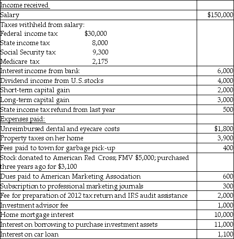 Hope is a marketing manager at a local company.Information about her 2013 income and expenses is as follows:    Compute Hope's taxable income for the year in good form.Show all supporting computations.Hope is single,and she elects to itemize her deductions each year.Assume she does not make any elections regarding the investment interest expense.Also assume that her tax profile was similar in the preceding year.