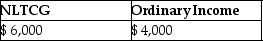 Daniel recognizes $35,000 of Sec.1231 gains and $25,000 of Sec.1231 losses during the current year.The only other Sec.1231 item was a $4,000 loss three years ago.This year,Daniel must report A)    B)    C)    D)   