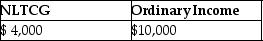 Daniel recognizes $35,000 of Sec.1231 gains and $25,000 of Sec.1231 losses during the current year.The only other Sec.1231 item was a $4,000 loss three years ago.This year,Daniel must report A)    B)    C)    D)   