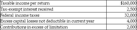 Greg Corporation,an accrual method taxpayer,had accumulated earnings and profits of $300,000 as of December 31,last year.For its current tax year,Greg's books and records reflect the following:   Based on the above,what is the amount of Greg Corporation's current earnings and profits for this year? A) $120,500 B) $122,000 C) $124,500 D) $129,500