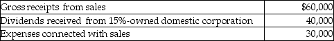 Island Corporation has the following income and expense items for the year:   The taxable income of Island Corporation is A) $100,000. B) $70,000. C) $47,000. D) $42,000.