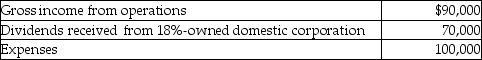 Maxwell Corporation reports the following results:   Maxwell's dividends-received deduction is A) $42,000. B) $49,000. C) $56,000. D) $70,000.