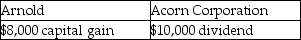 <strong>Perch Corporation has made paint and paint brushes for the past ten years.Perch Corporation is owned equally by Arnold,an individual,and Acorn Corporation.Perch Corporation has $100,000 of accumulated and current E&P.Both Arnold and Acorn Corporation have a basis in their stock of $10,000.Perch Corporation discontinues the paint brush operation and distributes assets worth $10,000 each to Arnold and Acorn Corporation in redemption of 20% of their stock.Due to the distribution,Arnold and Acorn Corporation must report:</strong> A)   B)   C)   D)   <div style=padding-top: 35px> 