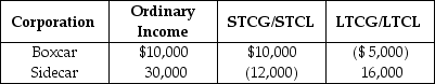 Boxcar Corporation and Sidecar Corporation,an affiliated group,reports the following results for the current year:   The affiliated group's consolidated taxable income is A) $40,000. B) $49,000. C) $51,000. D) $52,000.