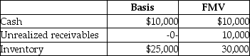 The XYZ Partnership owns the following assets on December 31:   A partner has a 20% interest with a basis of $6,000 in XYZ before receiving a liquidating distribution of $10,000 cash.XYZ Partnership has no liabilities.His recognized gain is A) $4,000 capital gain. B) $3,000 capital gain and $1,000 ordinary income. C) $3,000 ordinary income. D) $3,000 ordinary income and $1,000 capital gain.